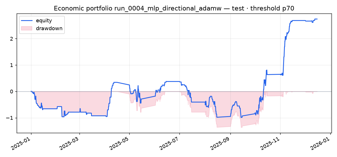 Test portfolio run_0004_mlp_directional_adamw
