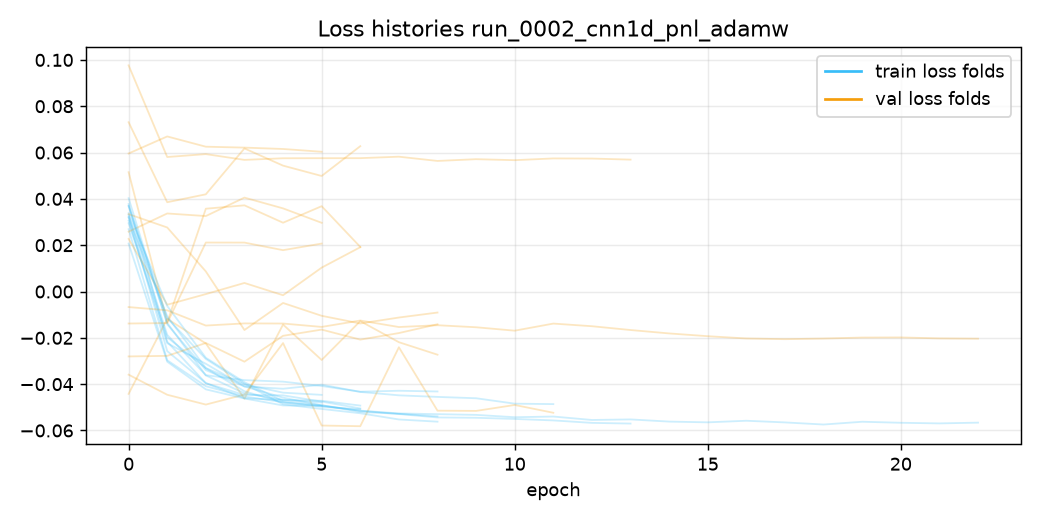 Loss run_0002_cnn1d_pnl_adamw