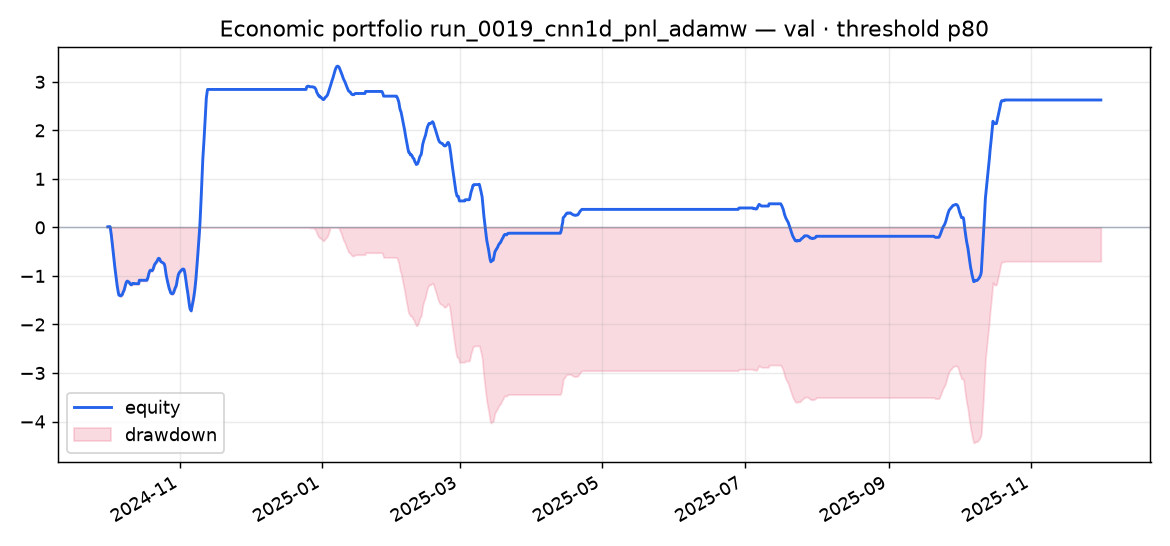 Validation portfolio run_0019_cnn1d_pnl_adamw