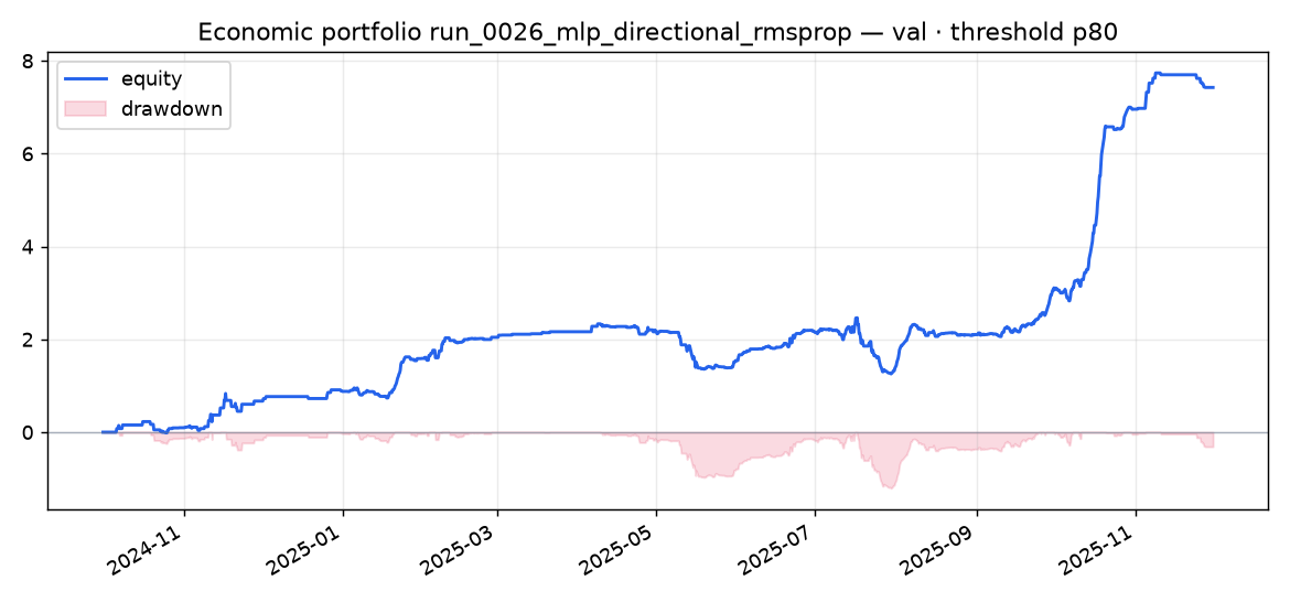 Validation portfolio run_0026_mlp_directional_rmsprop