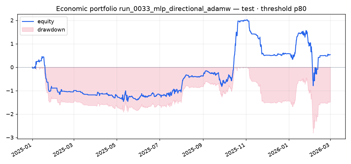 Test portfolio run_0033_mlp_directional_adamw