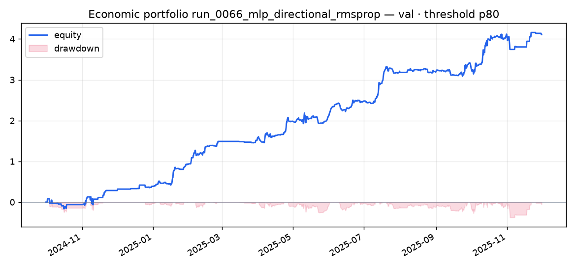 Validation portfolio run_0066_mlp_directional_rmsprop