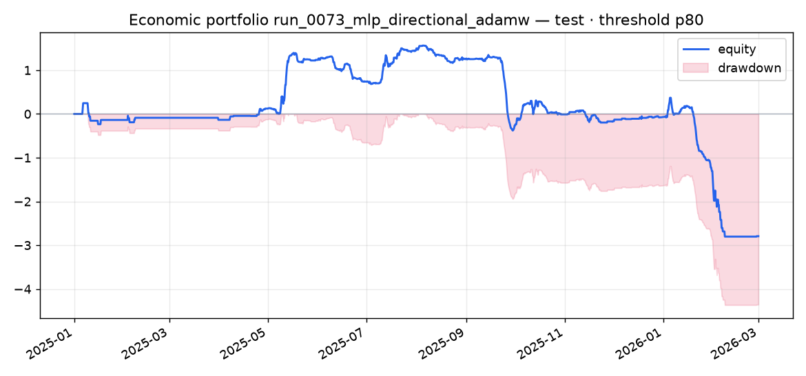 Test portfolio run_0073_mlp_directional_adamw